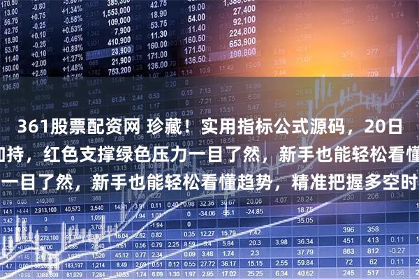 361股票配资网 珍藏！实用指标公式源码，20日均线 SAR 指标双buff加持，红色支撑绿色压力一目了然，新手也能轻松看懂趋势，精准把握多空时机